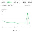 스타(STAR) 이미지