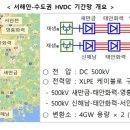 230429 ‘제10차 장기 송변전설비계획(2022∼2036)’ 이미지