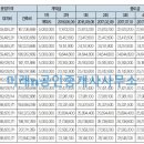 미래n공인중개사사무소 이미지
