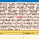 신풍교2 이미지