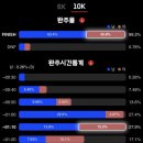 (주)비버글로벌 서울지점 | 2026년 월드비전 글로벌6k 마라톤 10km 완주 후기