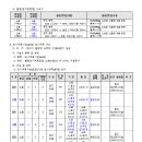 소로2-4호선 이미지