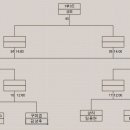 김프로당구클럽 Daum카페