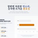 동탄역롯데바른공인중개사사무소 | 동탄역롯데캐슬아파트 84타입 20.8억 이제 '상상'이 아닌 '현실'이다