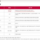 공임나라 - 중랑구 봉우재로 74 | 공임나라