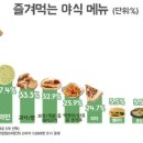야식매니아