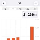 새밑육교 | 삼삼법 제 1장: 다른 행성으로 날르자