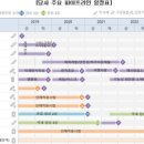 (주)녹십자웰빙 이미지