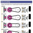 ::스쿠터 구동계, 가속, 최고속 튜닝이란?? 이미지