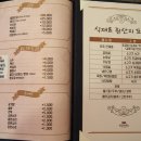 신포가빈