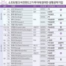 비전바이오 이미지