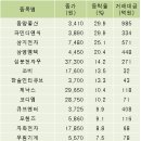삼지물산