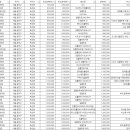 독산모아치과의원 이미지