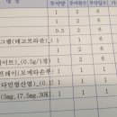 삼성메디칼약국 이미지