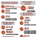 진해아트인미술학원