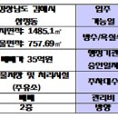 김해셀프주유소 이미지