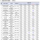 연세혜원산부인과의원 네이버블로그