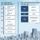 그냥 심심해서요. (26144) 새해 韓 성장률 2.0% 이미지