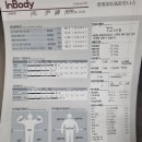 연희 피티 앤 피트니스 이미지