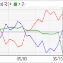 보니바이오(유) 전자신문