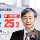 MBC여론조사 대선 양자대결(21.7.19) 이미지