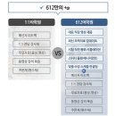 612어학원
