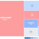 한미종합가스 | 전황| 트레이더뷰+시나리오 트레이딩 훈련 day23 (26.04.06)