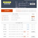 학습플래너 없이 학점은행제로 4년제 학사학위 취득한 후기 (feat. 공학사)