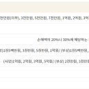 현대해상하이카
