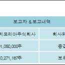 주식회사 디에이치코리아 이미지