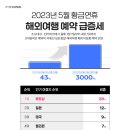 “여행가기 좋은 날”…<b>인터파크</b>, 5월 황금연휴 해외...
