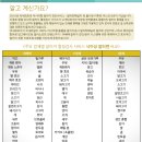 반여착한동물병원 이미지