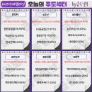 디엘건설(주) | 2025. 8. 29 (금) 주식관련 주요뉴스 (종합)