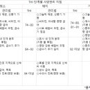 한반도축산