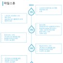 (주)한얼관리