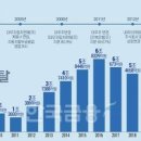 프린스세탁 이미지