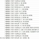 서강한화오벨리스크스위트 상가 이미지