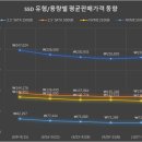 [주간 가격동향] 1080 Ti 가격하락! RTX 2080 때문일까? 인텔 CPU는 소폭 내림세 이미지