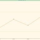 하트동물의료센터 이미지