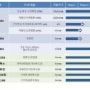 바이로메드 투자포인트 이미지