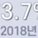 통일종합시장 이미지