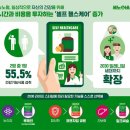 셀프헬스케어 이미지