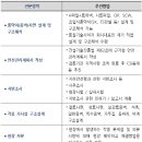 한결엔지니어링 이미지