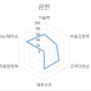 주식회사 삼현 이미지
