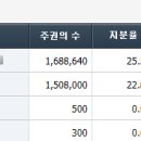 삼화전기공사 티스토리