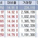 12월 3일 상한가종목 --- 한독약품, 큐캐피탈, 세하, 스페코, 네오퍼플, 룩손에너지, 빅텍 이미지