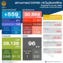 [태국 뉴스] 4월 9일 정치, 경제, 사회, 문화 이미지
