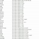 썬(Sun)모텔 이미지