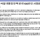 윤석열 대통령 탄핵 반대 100만인 서명운동 이미지