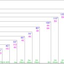 중국 TV제조사들이 100&#34;~ TV에 집중하는 이유는? 이미지